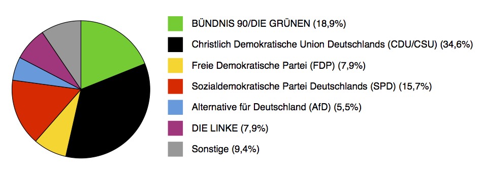 U18Wahl